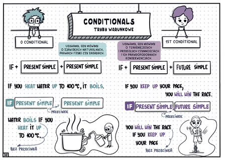 Język angielski gramatyczne drogowskazy graficzne karty pracy dla klas 7-8