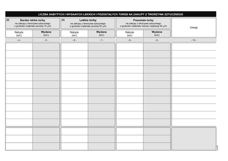 Ewidencja nabytych i wydanych toreb na zakupy z tworzywa sztucznego