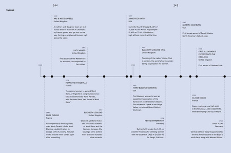 Mountaineering Women wer. angielska