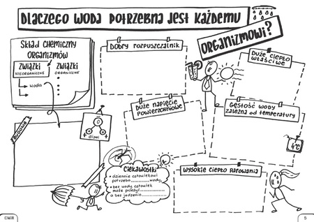 Biologia Graficzne karty pracy dla liceum i technikum Poziom podstawowy Zestaw 1