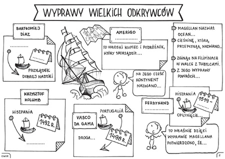Historia powszechna Graficzne karty pracy dla klasy 6