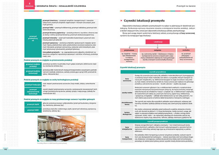 Geografia. Kompendium. Liceum/technikum