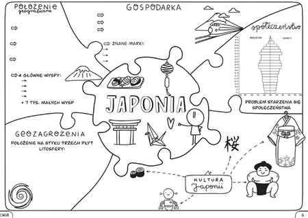 Geografia graficzne karty pracy dla klasy 8