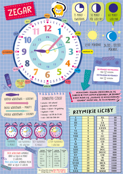 Plansza dwustronna A4 ściąga Zegar