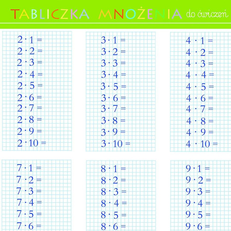 Podkładka Tabliczka mnożenia Artglob