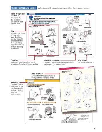 How To Create Manga Drawing Facial Expressiens wer. angielska