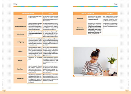 Opracowania lektur. Motywy. Klasy 7-8