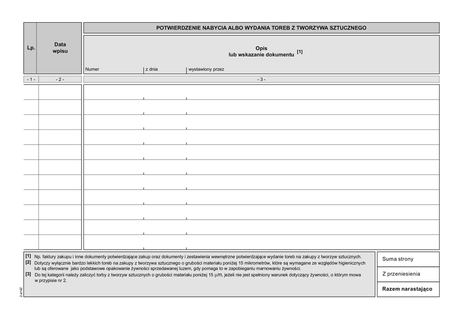 Ewidencja nabytych i wydanych toreb na zakupy z tworzywa sztucznego