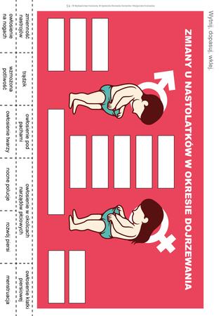 Dojrzewanie Materiały dla uczniów ze specjalnymi potrzebami edukacyjnymi