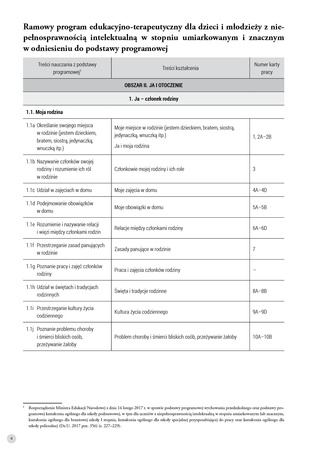 Uczę się i rozwijam arkusz monitoringu część 2 materiały do obserwacji rozwoju ucznia z niepełnosprawnością intelektualną w stopniu umiarkowanym i znacznym