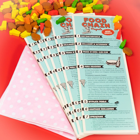 Gra Food Chain Magnate