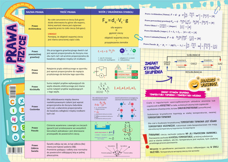 Podkładka na biurko dwustronna B3 Fizyka