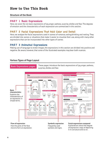 How To Create Manga Drawing Facial Expressiens wer. angielska