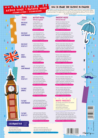 Dwustronna plansza A4 Angielski Stopniowanie przymiotników, strony i frazy czasownika