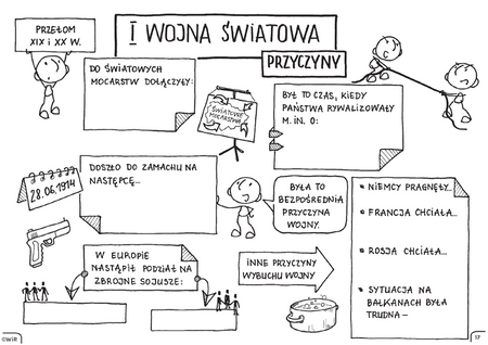 Historia powszechna graficzne karty pracy dla klasy 7