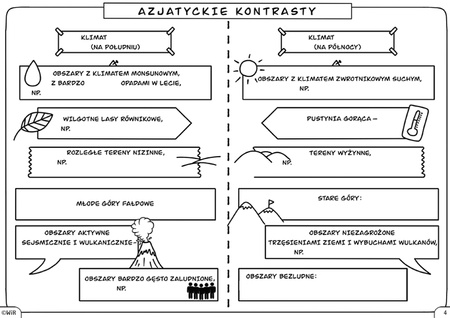 Geografia graficzne karty pracy dla klasy 8