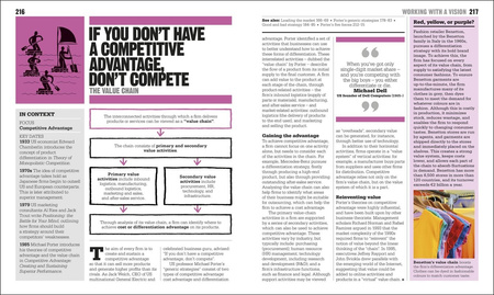 The Business Book. Big Ideas Simply Explained wer. angielska