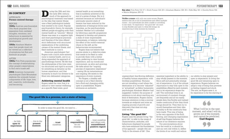 The Psychology Book. Big Ideas Simply Explained wer. angielska