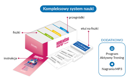 Koreański. Starter. Fiszki