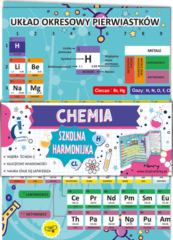 Ściąga Harmonjka Chemia układ okresowy