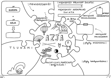 Geografia graficzne karty pracy dla klasy 8