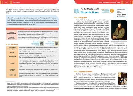 Język polski. Repetytorium. Liceum/technikum wyd. 2024