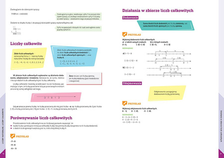 Matematyka. Repetytorium. Nowy Egzamin ósmoklasisty 2024-2026