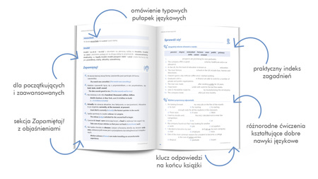 Angielski bez błędów. Poziom A1-C1