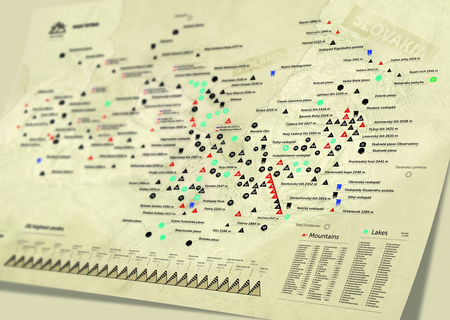Mapa zdrapka szczytów górskich Tatry