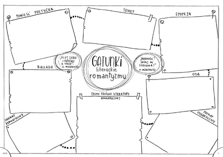 Epoki literackie Graficzne karty pracy dla liceum i technikum Część 2
