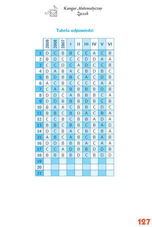Matematyka z wesołym Kangurem Żaczek 2024