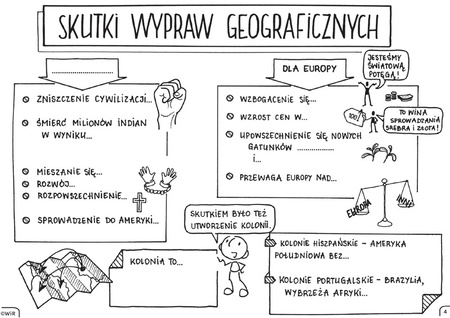Historia powszechna Graficzne karty pracy dla klasy 6