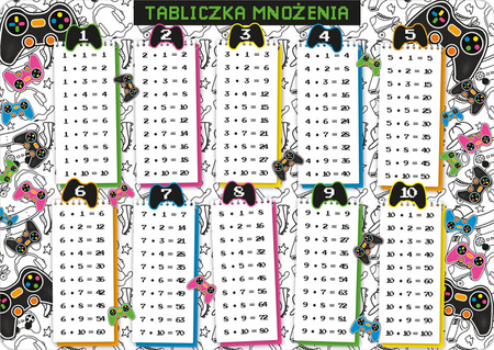 Podkładka na biurko B3 tabliczka mnożenia Pad