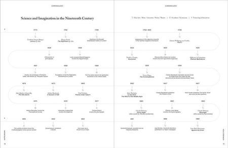 Supernatural: A Compendium of Esoteric and Occult Art