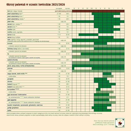 Kalendarz 2026 Łowiecki z przepisami KAD-4