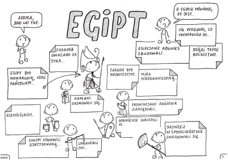 Historia powszechna Graficzne karty pracy dla klas 4-5