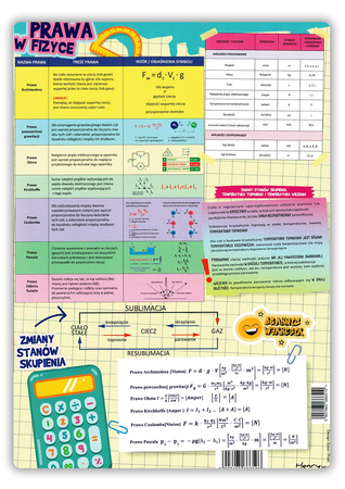 Plansza dwustronna A4 ściąga fizyka