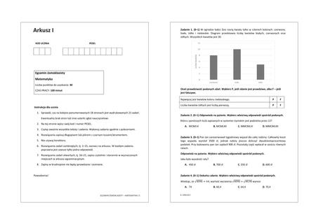 Egzamin ósmoklasisty Matematyka