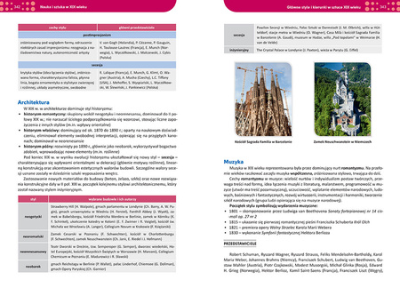 Historia. Repetytorium. Liceum/technikum