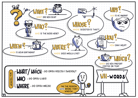 Język angielski gramatyczne drogowskazy graficzne karty pracy dla klas 7-8