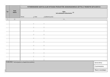 Ewidencja nabytych i wydanych naczyń jednorazowego użytku z tworzyw sztucznych