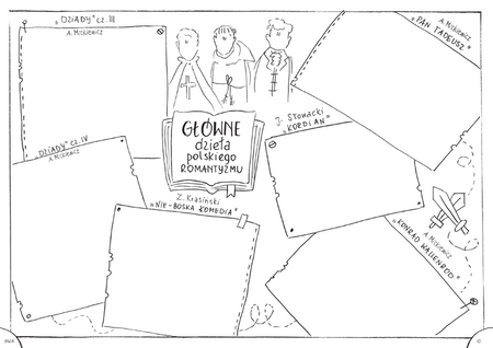 Epoki literackie Graficzne karty pracy dla liceum i technikum Część 2