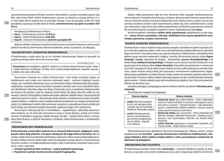 Opracowania lektur i wierszy. Liceum/technikum. Klasy 1-4