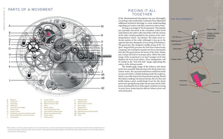 Horology wer. angielska
