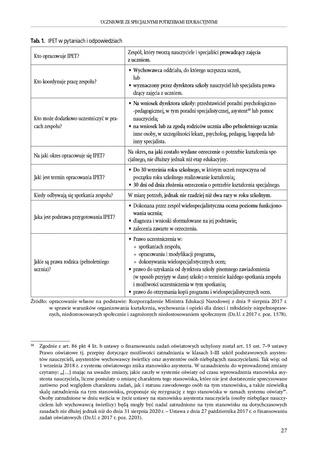 Uczniowie ze specjalnymi potrzebami edukacyjnymi