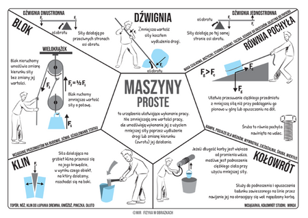 Fizyka w obrazkach notatki graficzne z fizyki w szkole podstawowej