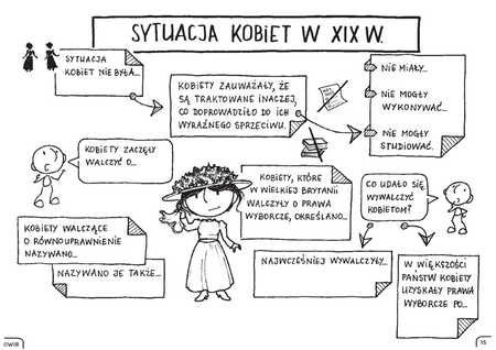 Historia powszechna graficzne karty pracy dla klasy 7