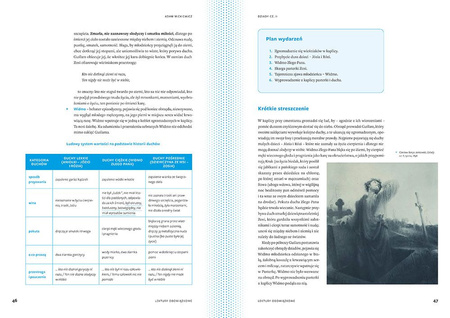 Leksykon lektur i wierszy. Szkoła podstawowa. Klasy 7-8