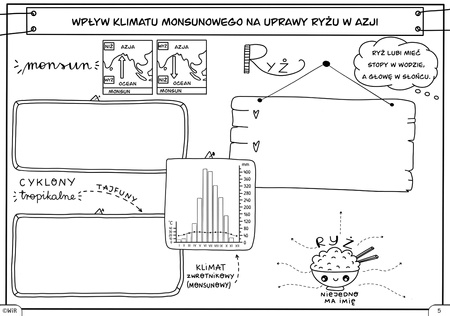 Geografia graficzne karty pracy dla klasy 8