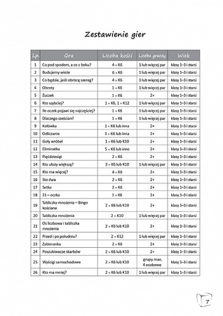 Jak wykorzystać kostki na lekcjach matematyki